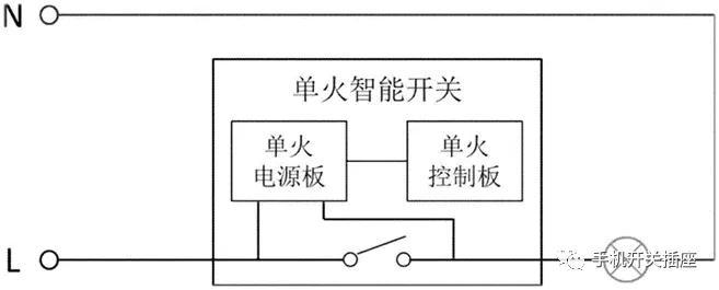 智能家居智能单火开关目前普遍存在的问题