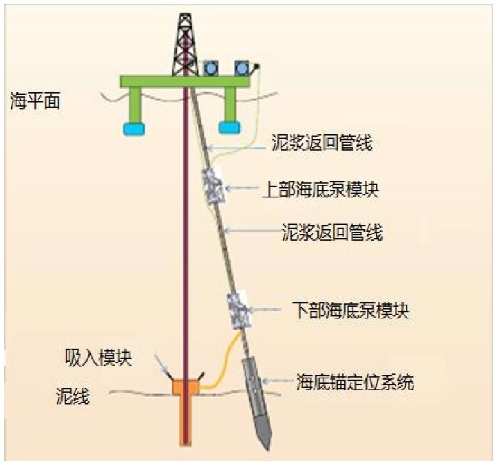 大洋钻探系列之七中国大洋钻探船梦想号