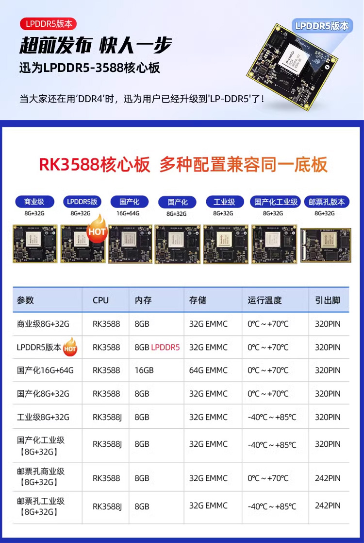 快人一步迅为LPDDR5版本瑞芯微RK3588核心板升级了