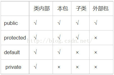 java封装继承多态的理解_深入理解Java封装、继承、多态