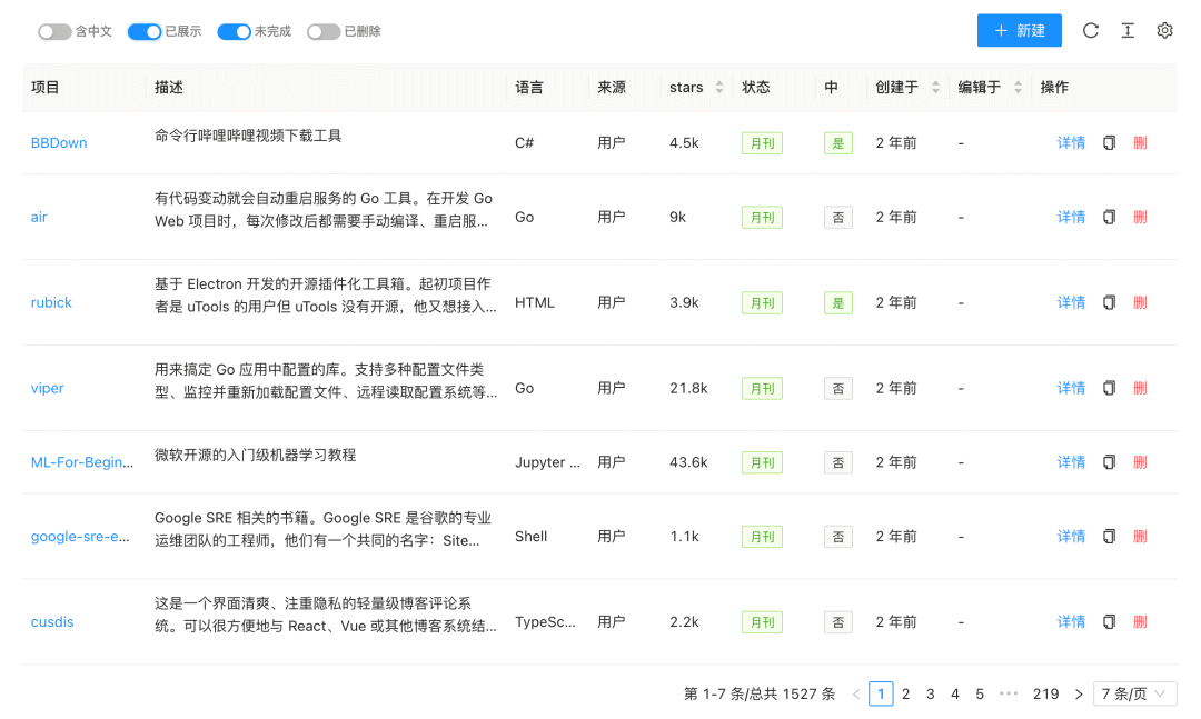 忙活了一年的开源社区，终于赶上了春节前的末班车！