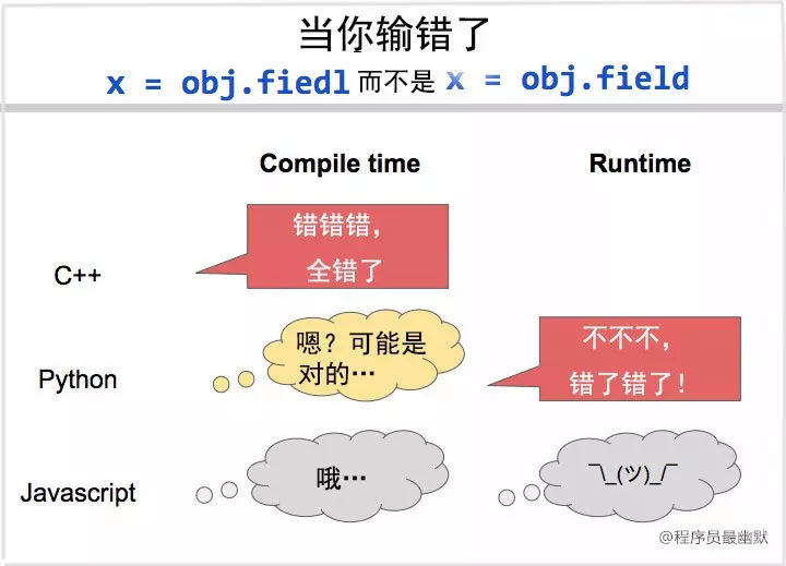 java的梗,22年最新_java梗-CSDN博客