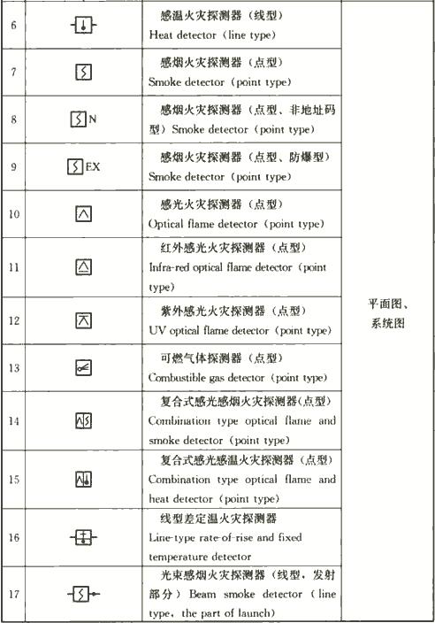 电气simulink常用模块