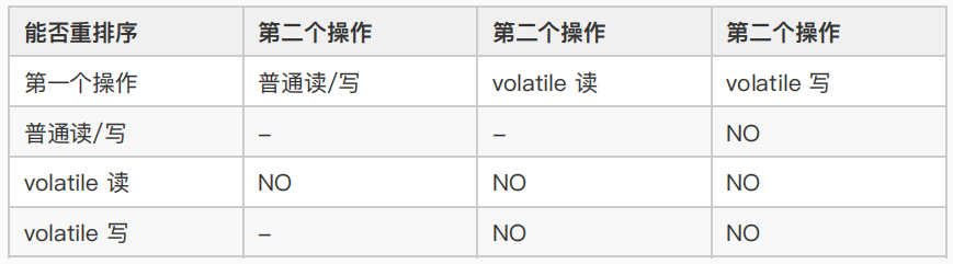 并发bug之源（二）-有序性