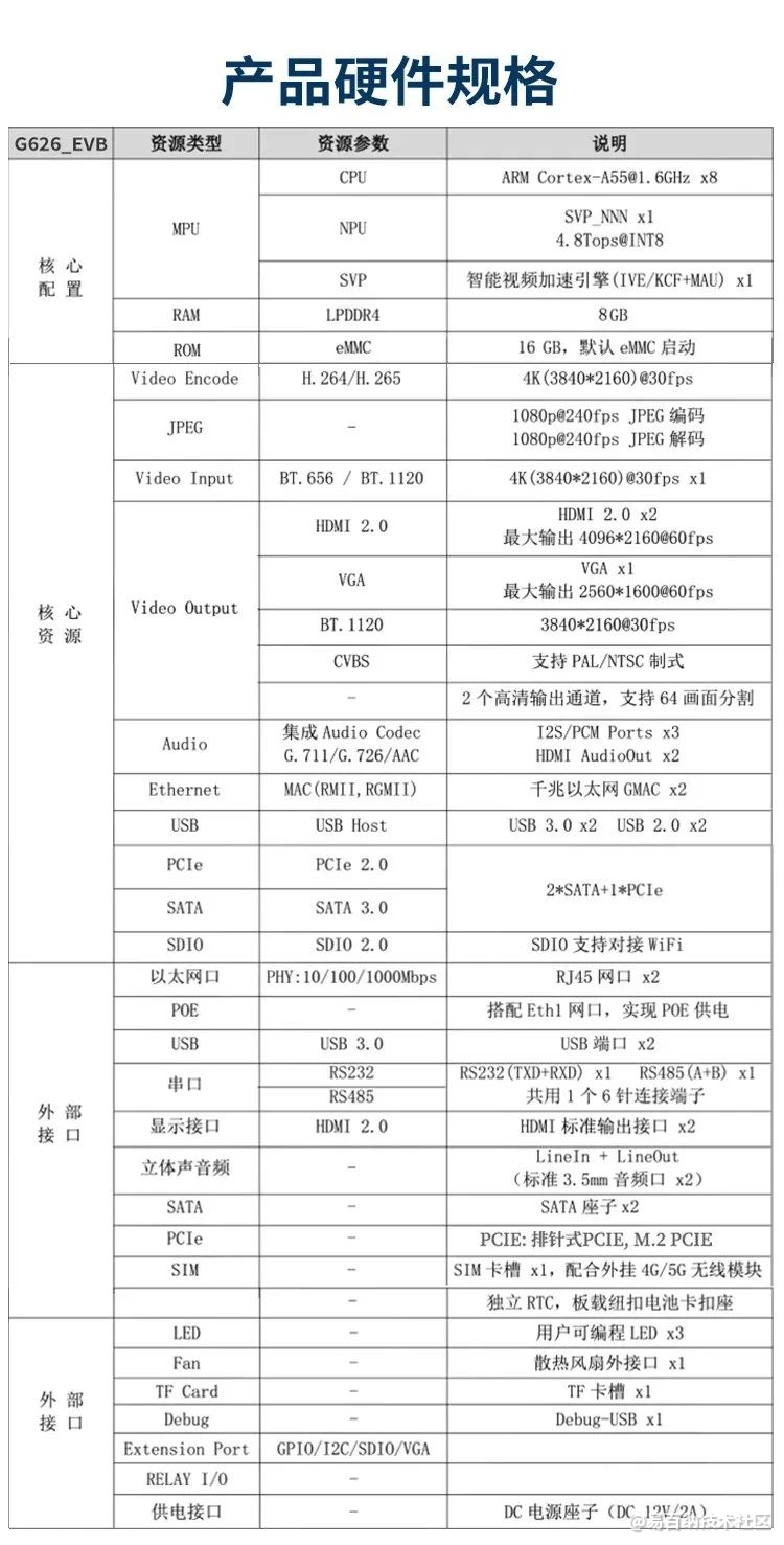 易百纳社区