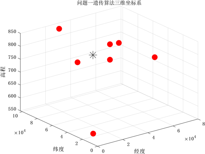 2024深圳杯数学建模竞赛A题（东三省数学建模竞赛A题）：建立火箭残骸音爆多源定位模型