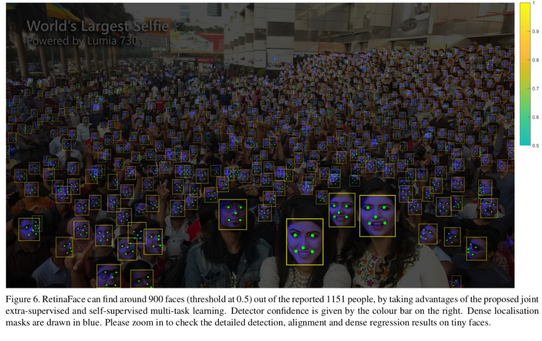 人脸算法系列（二）：RetinaFace论文精读_数据集_21