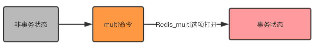 Redis系列：Redis持久化机制与Redis事务