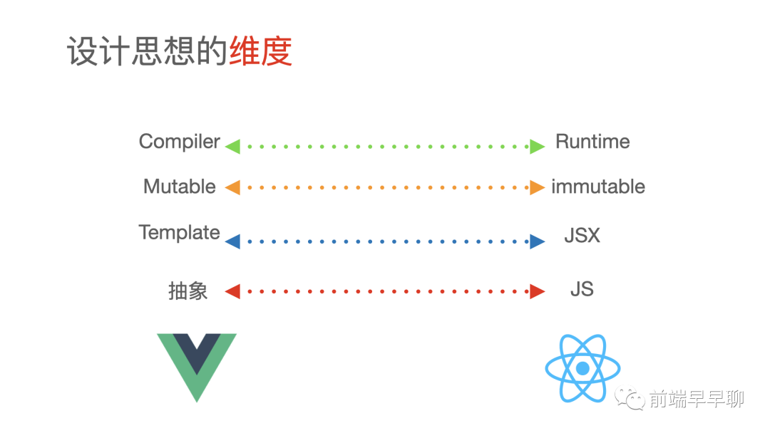 React 与 Vue 框架的设计思路大 PK