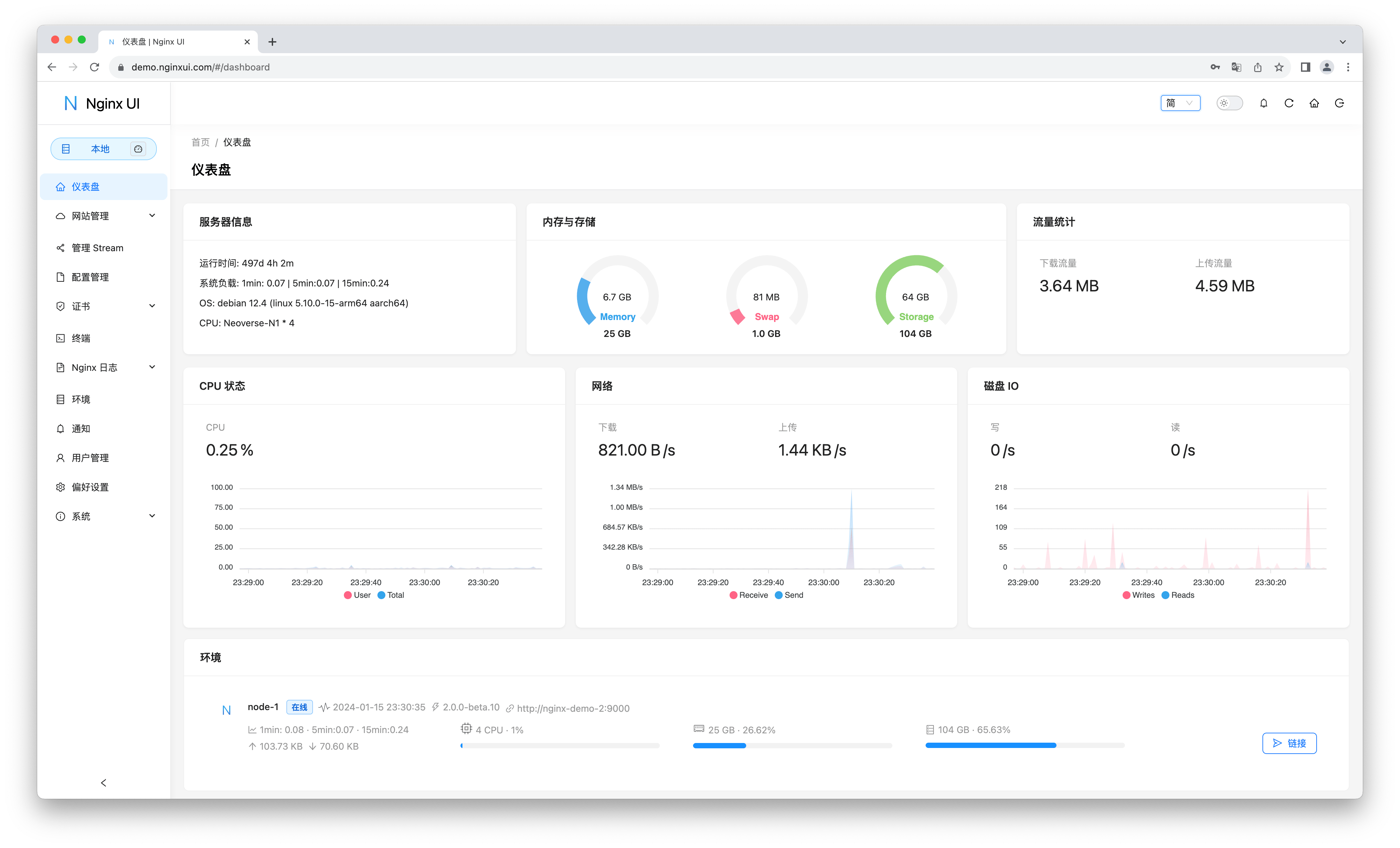 Dashboard