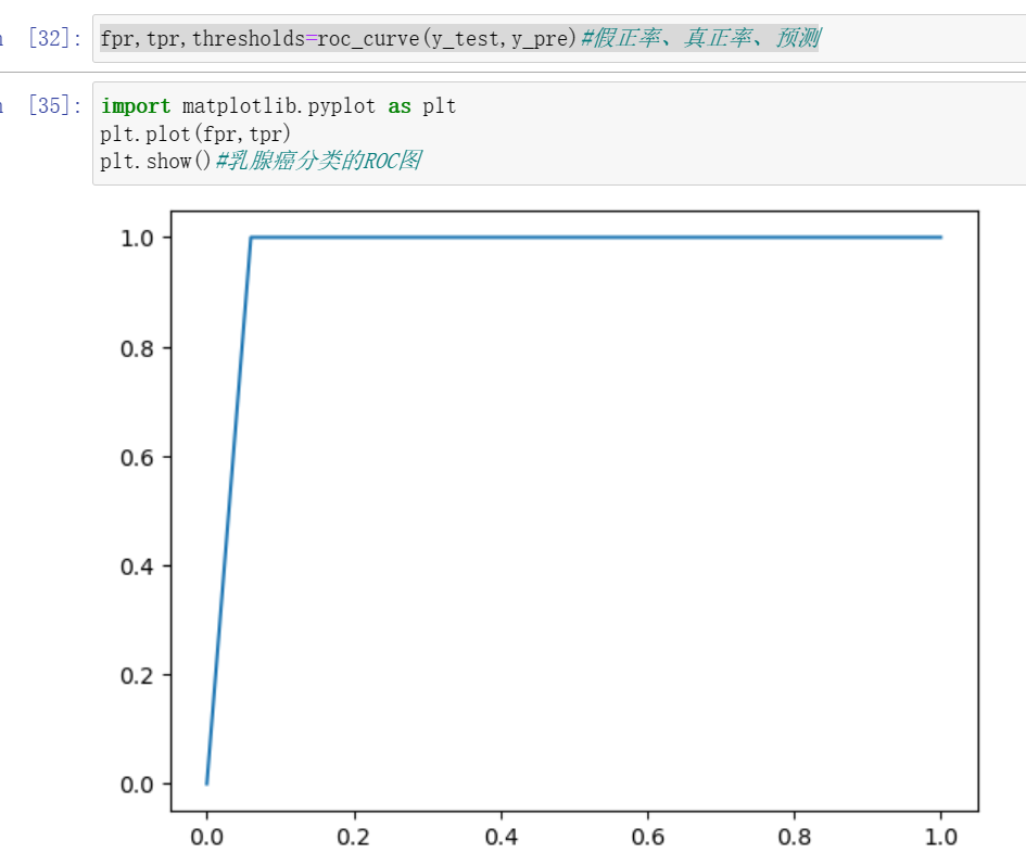 python基础学习10【哑变量处理、离散化（等宽法、等频法、基于聚类分析的方法）、fit()、聚类模型评价指标、 分类模型评价指标、ROC曲线】