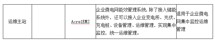 光伏、储能一体化监控及运维解决方案——安科瑞 顾烊宇