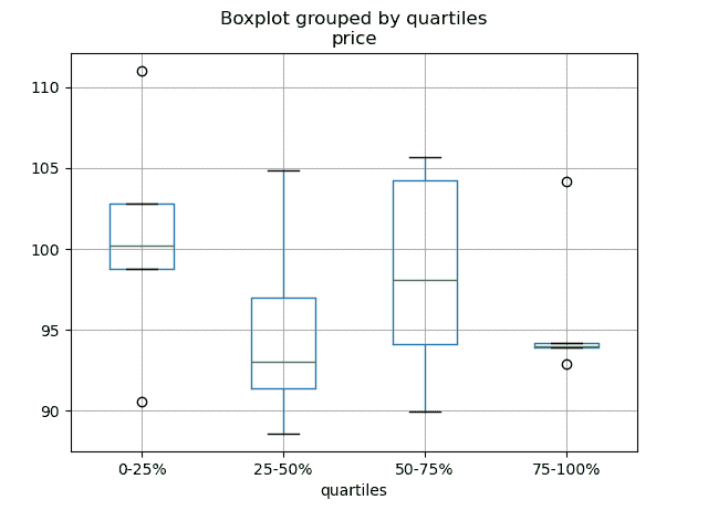 ../_images/quartile_boxplot.png