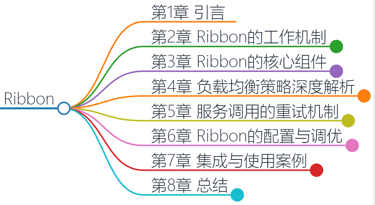 Ribbon全方位解析：构建弹性的Java微服务