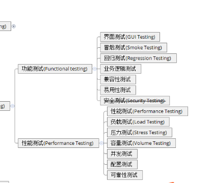 测试开发面试基础题