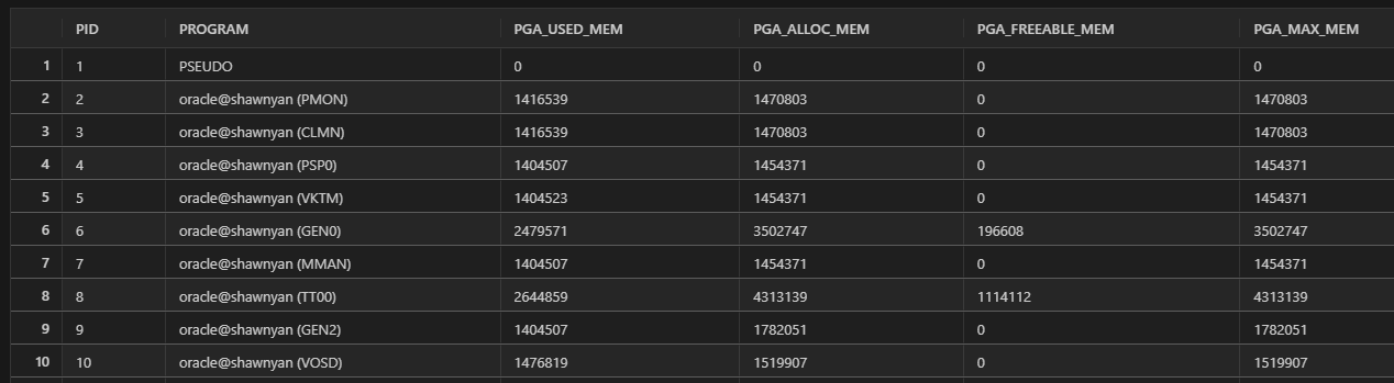 Oracle 监控 SQL 精选 （一）