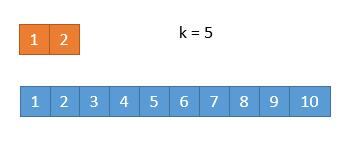 LeetCode004之寻找两个有序数组的中位数(相关话题：二分法，双指针)