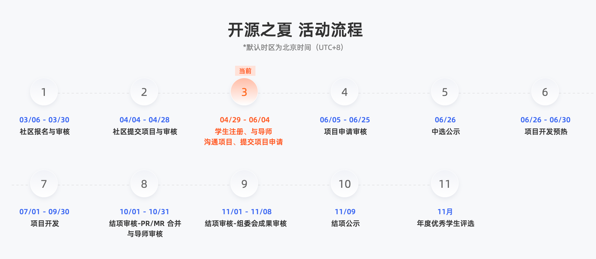 AIOps社区低代码项目火热报名中｜中科院开源之夏2023，万元现金等你来拿！