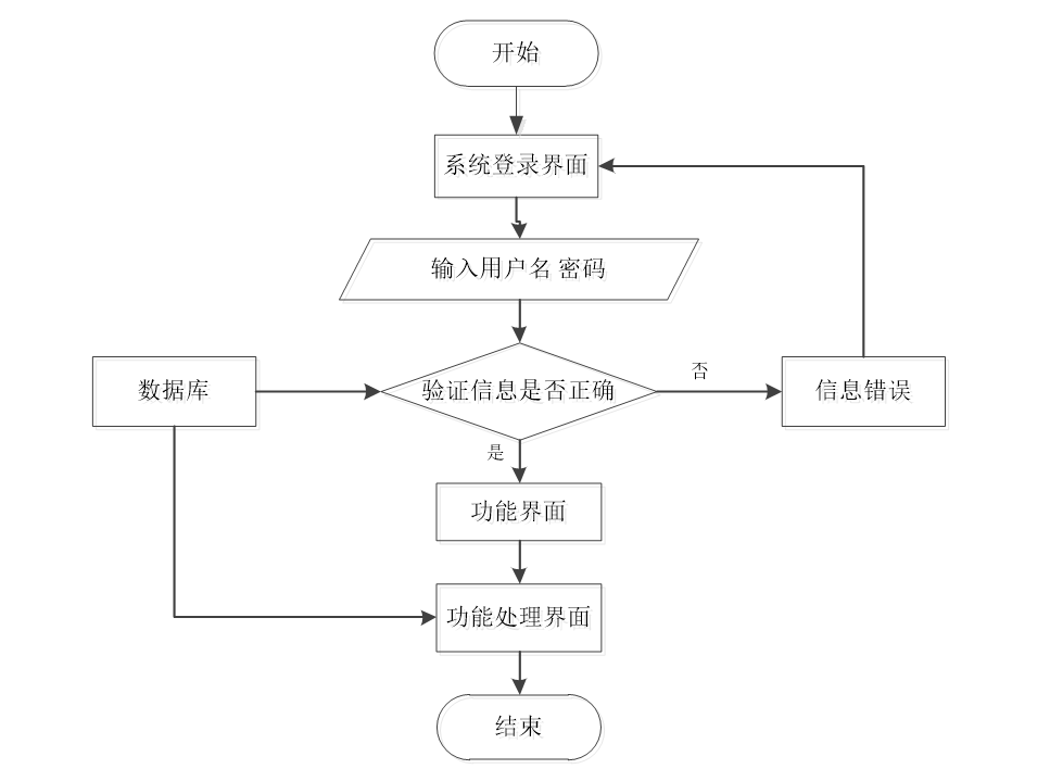 基于springboot vue的理工校园招聘网设计和实现(源码 论文 部署讲解