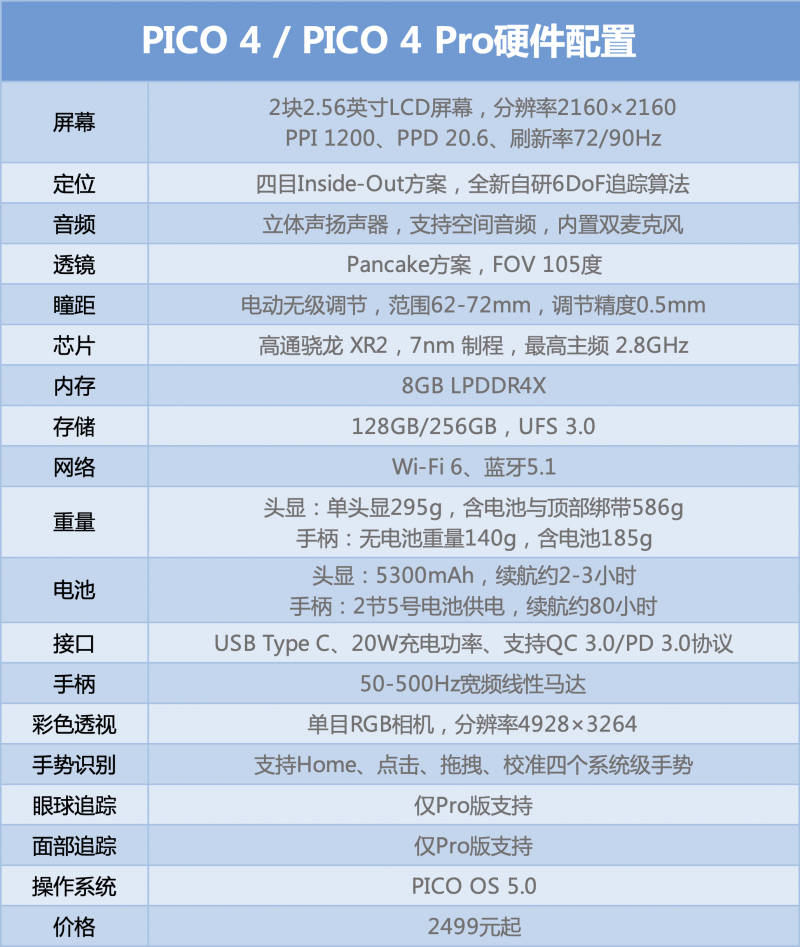 PICO 4评测：Pancake光学新标杆，VR娱乐VR健身就选它_pico4抬头显示