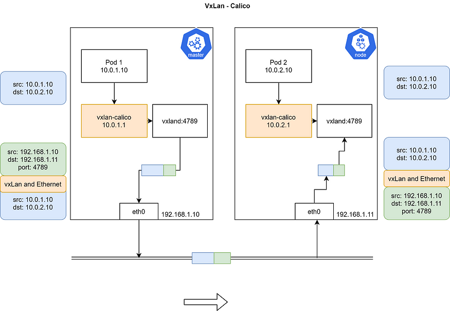 Life of a Packet in Kubernetes - Calico网络进阶(注解版)