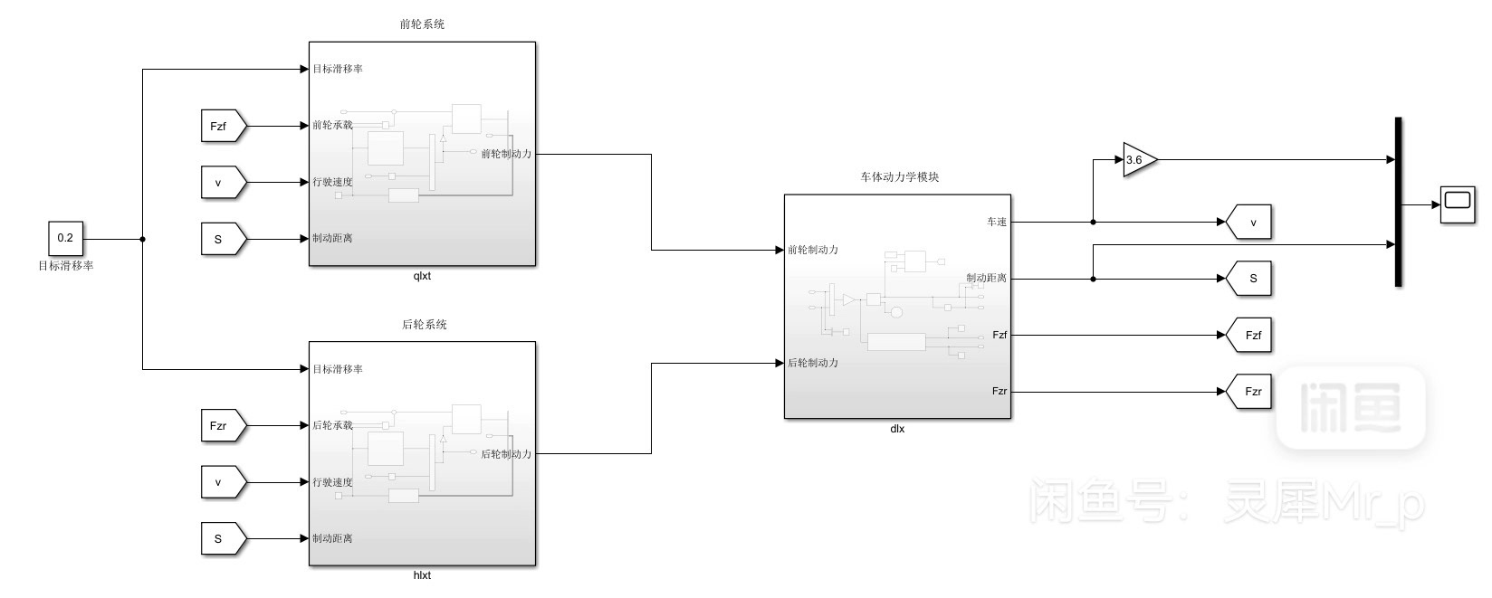使用MATLAB Simulink搭建电动汽车直线ABS模型，为初学者提供便利的详细建模过程和说明文件，MATLAB Simulink搭建电动