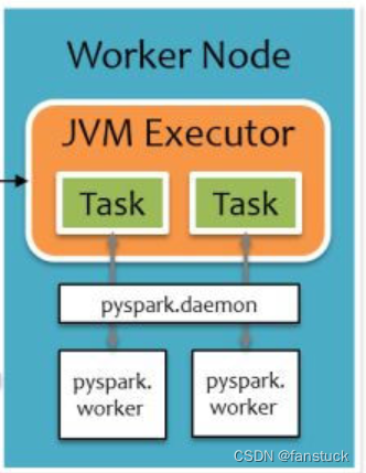 PySpark 数据分析基础：PySpark 原理详解