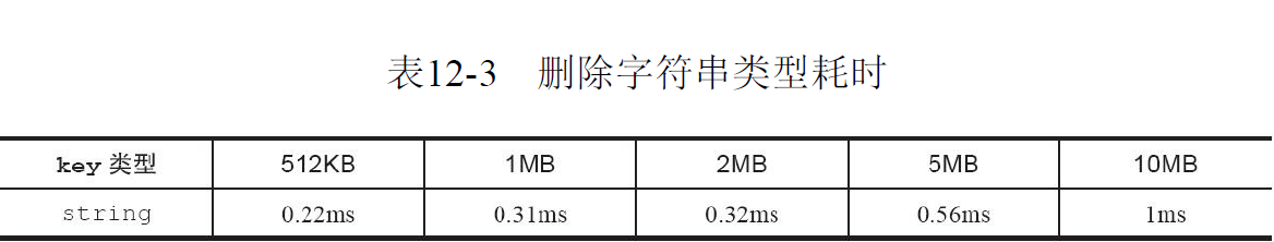 删除时间测试