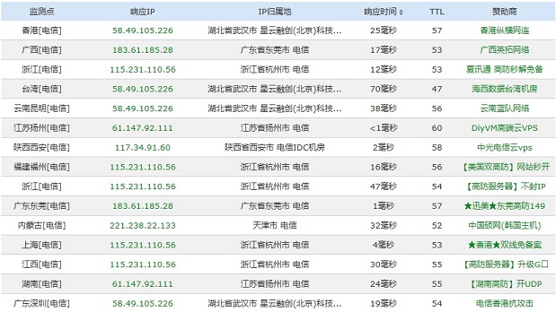 php判断是否启动cdn,怎么看网站是否开启CDN加速？测试网站全国访问速度方法详解...