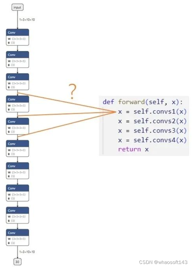 PyTorch-ONNX~精度对齐工具_字符串