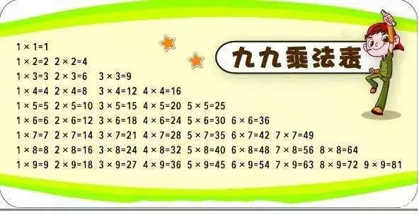 背乘法口诀表技巧 1e0a362494aa66f6d0673e57f28082cb.png