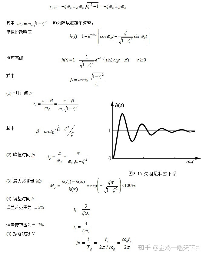 在欠阻尼状态下,系统的两个闭环极点为一对共轭复极点,即2.