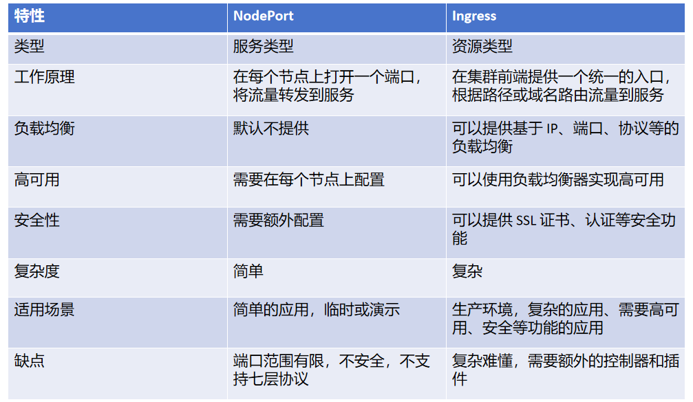 Kubernetes网络揭秘：看完你就懂了