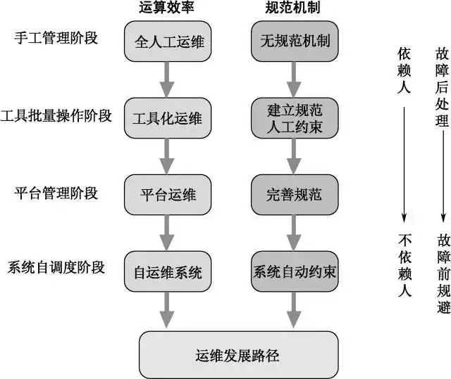 带你体验正规的运维工作是什么的！带你体验正规的运维工作是什么的！