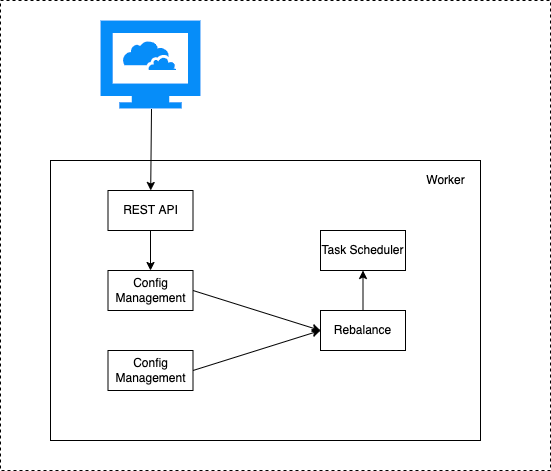 RocketMQ Connect详解