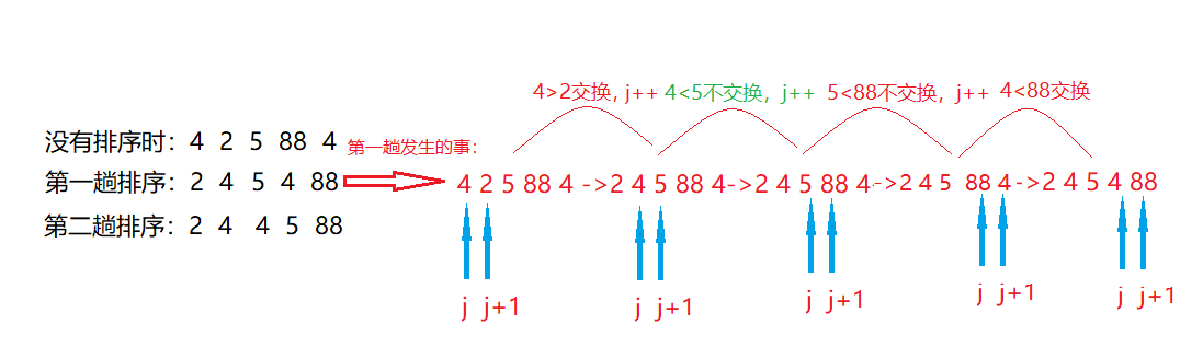 冒泡排序