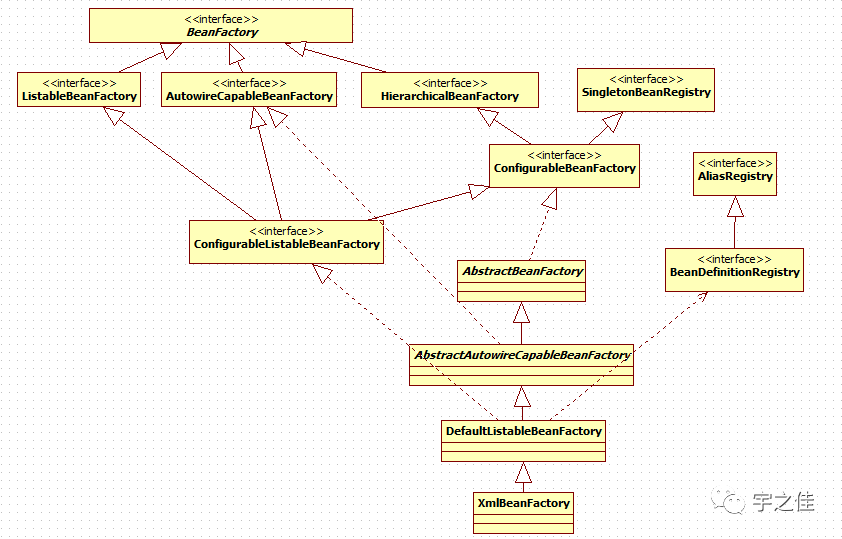 Beanfactory的实现类 Spring核心接口和类的介绍 橙市的博客 Csdn博客