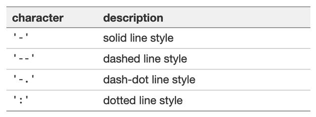 matplotlib scatter marker size rcparams