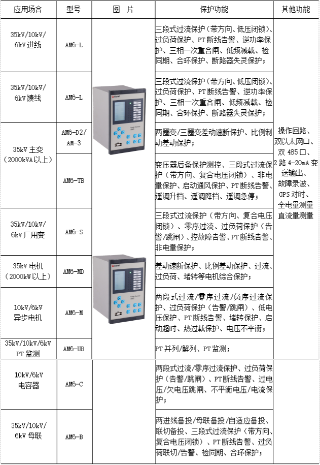 电力综合自动化系统在煤矿领域的设计与应用