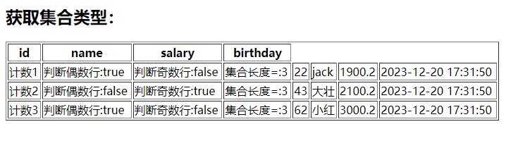 Spring Boot学习随笔- 第一个Thymeleaf应用（基础语法th:，request、session作用域取值）