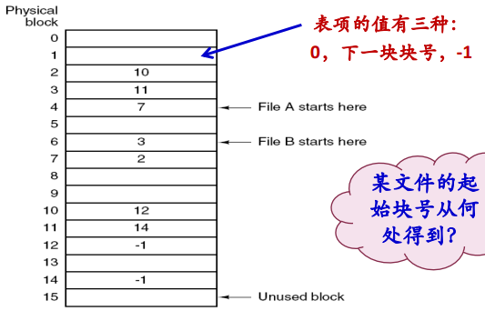 操作系统春招面试复习之：文件管理插图10