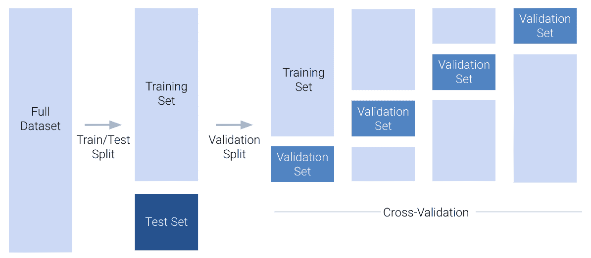 model_selection