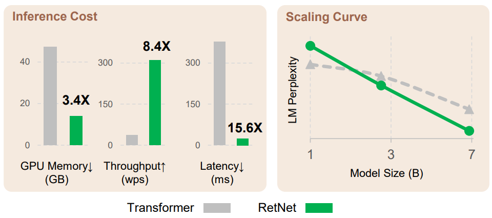 retnet-2