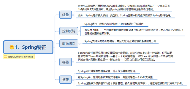 Spring 特点思维导图