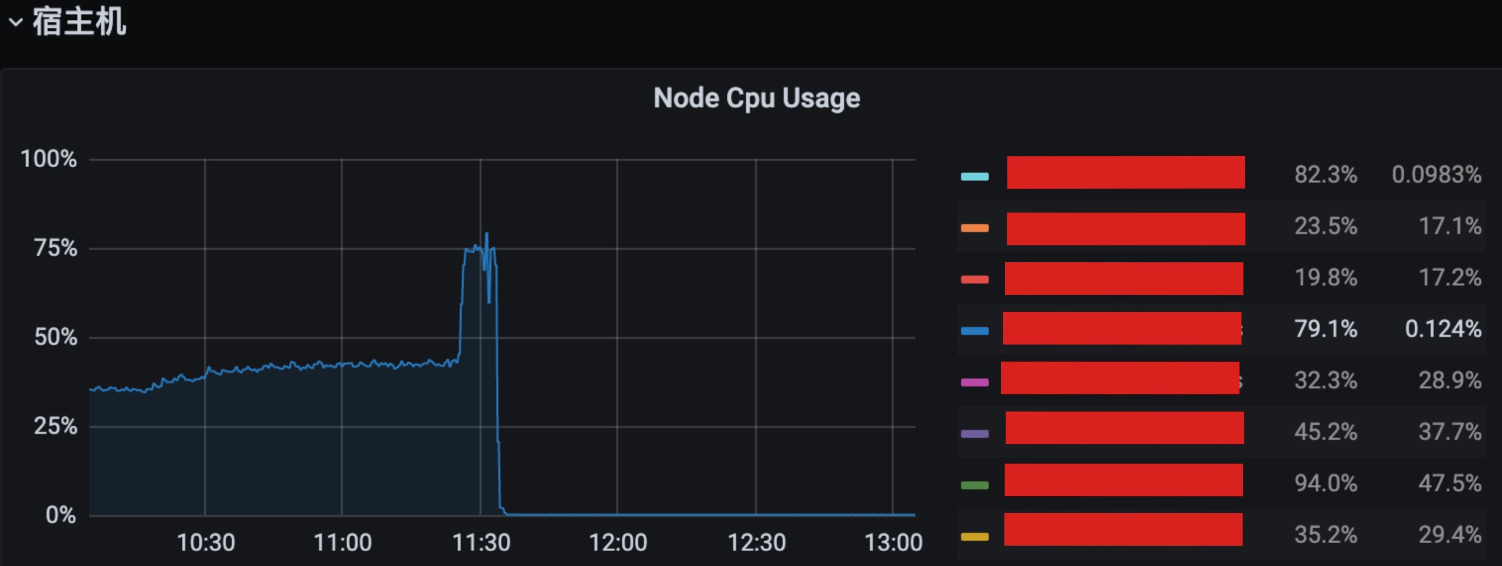 kubernetes雪崩了_linux内核_02