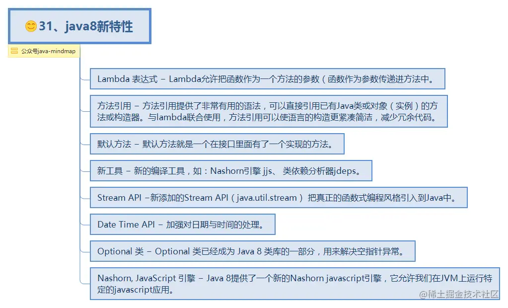 31、java8新特性.png