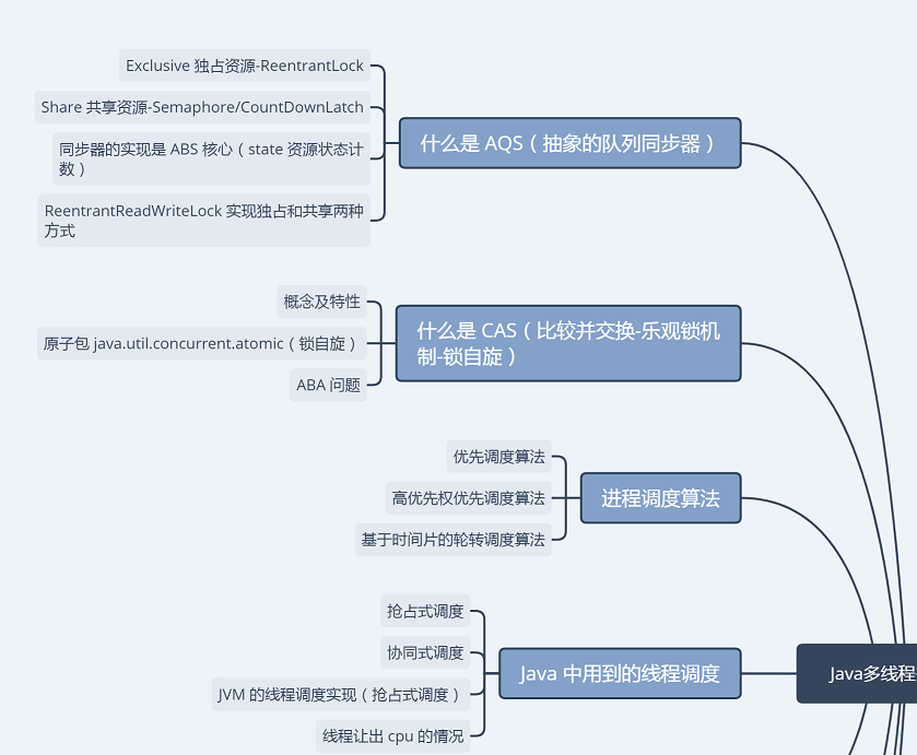 Ali programmer: After reading my blog, the interviewer did not dare to ask me the question of multi-thread concurrency!