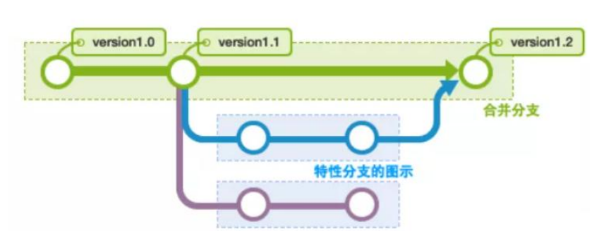 Git 入门指南