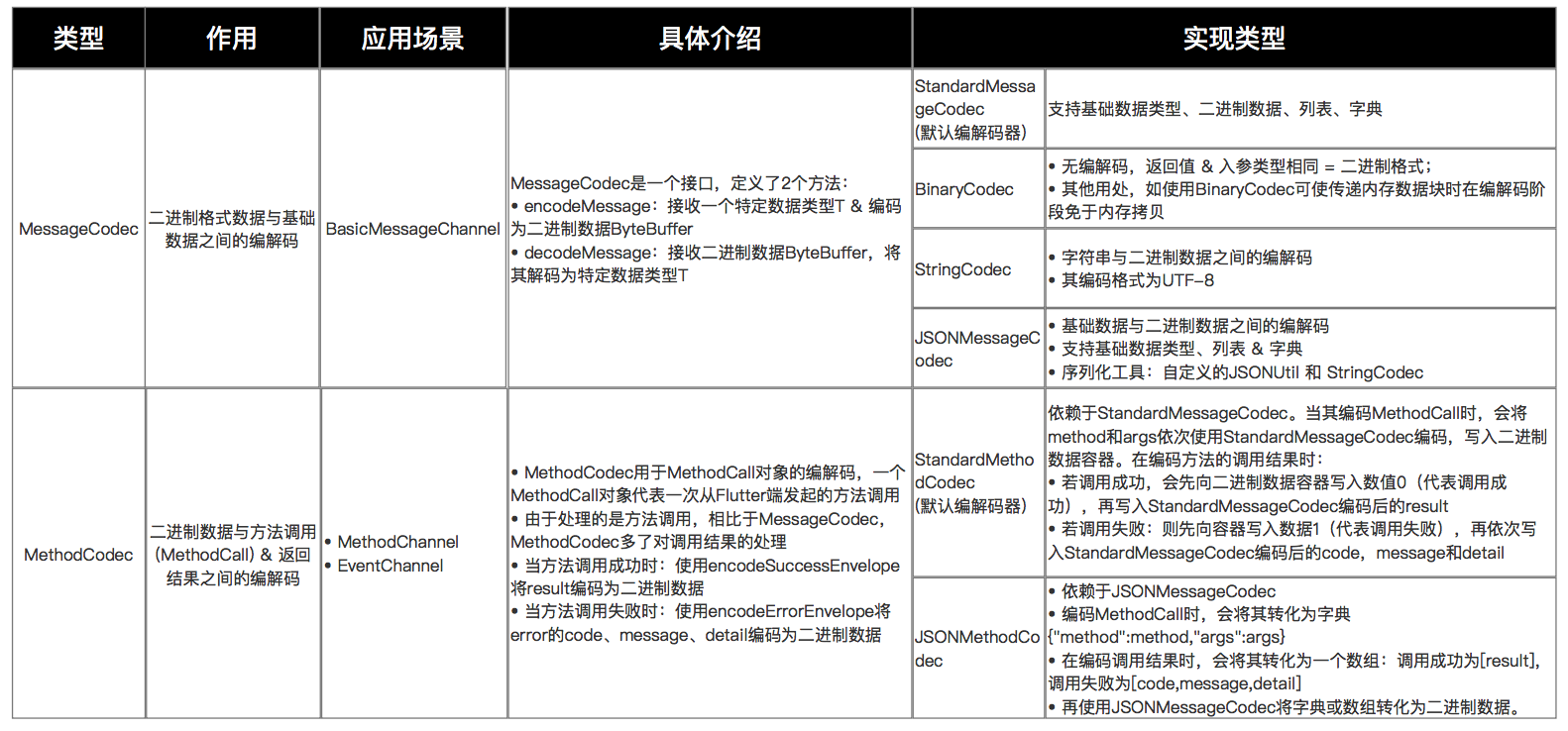 示意图