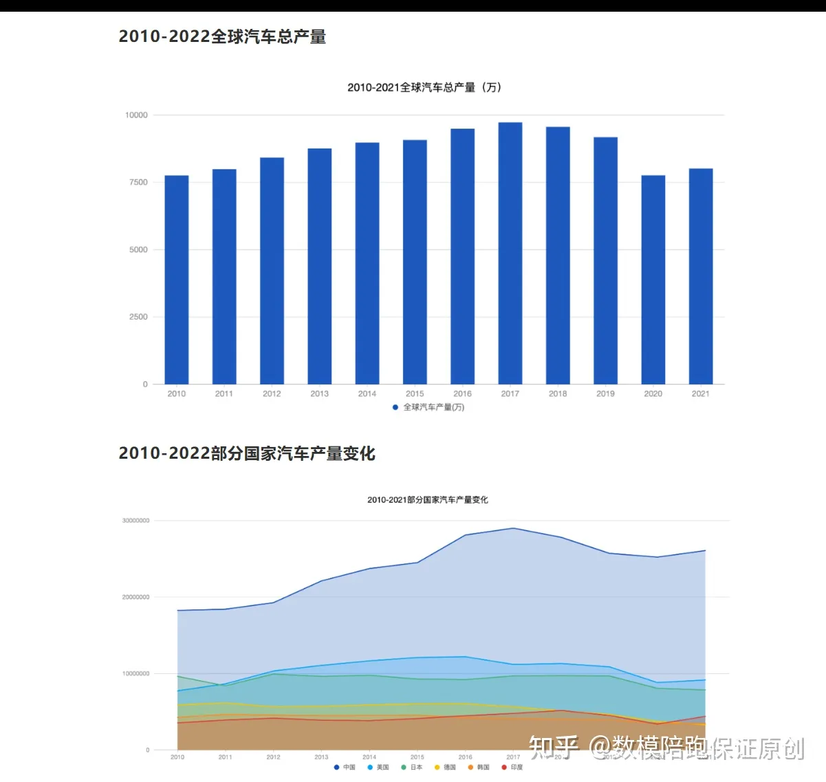 2023APMCM亚太杯数学建模选题建议及初步思路